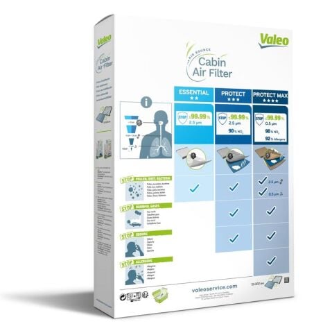 VALEO 715715 | Kabin Filtresi BMW 5 Klima Bınek (Ithal)